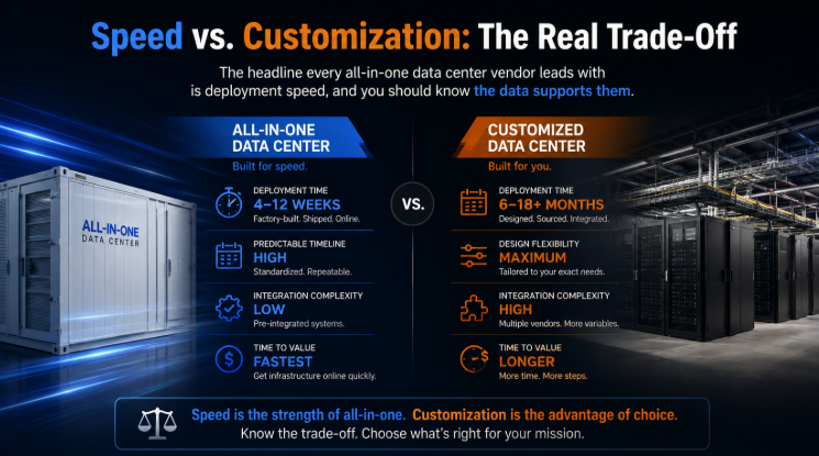 All-in-One Data Center