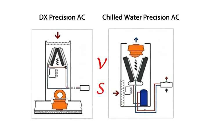 冷却水精密空调