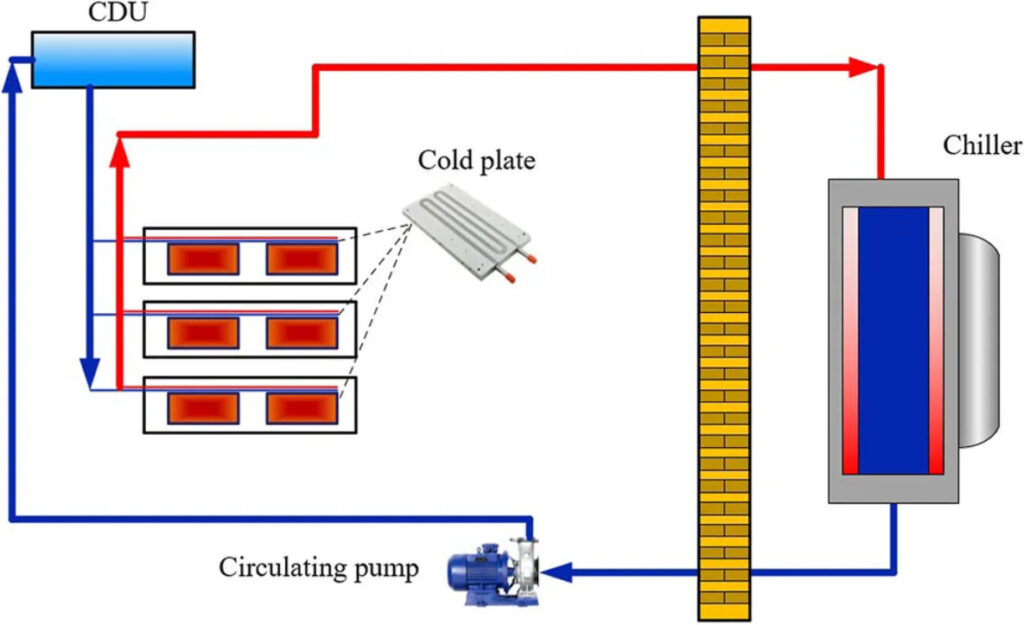 Refrigeración líquida por placa fría