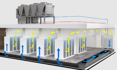 Sistemas de arrefecimento para centros de dados