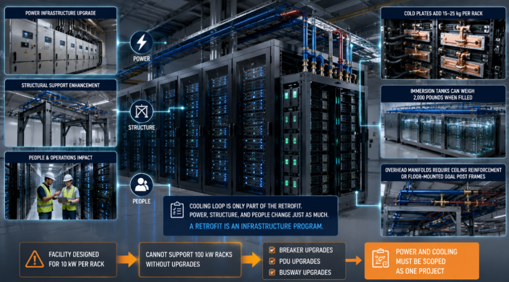 Data Center Heat Dissipation