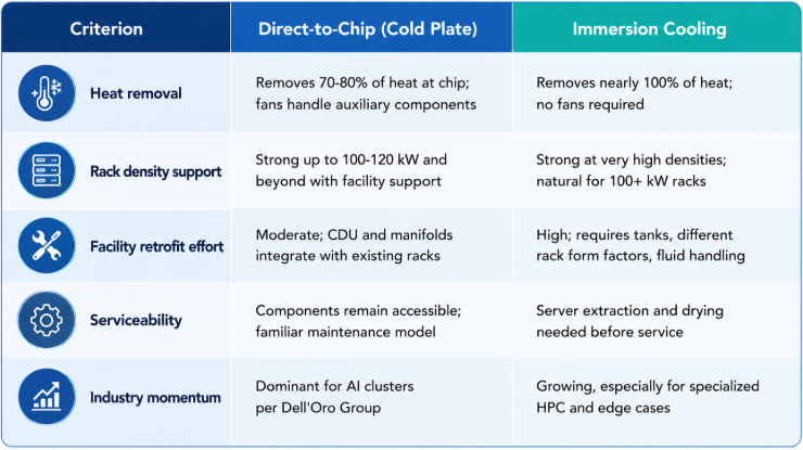 High Performance Computing Cooling