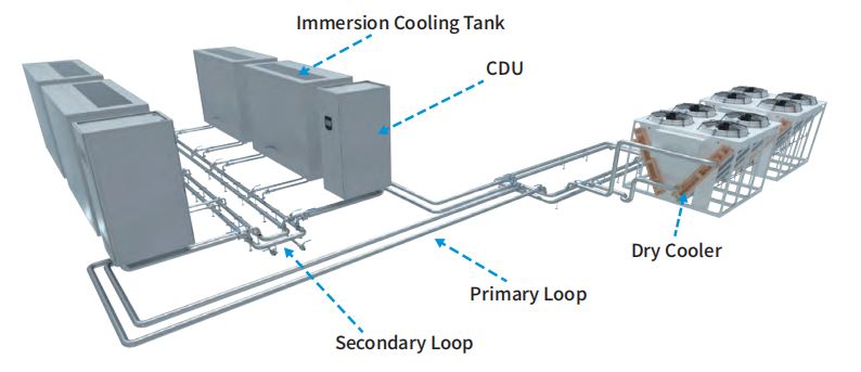 Liquid Cooling Solution Core Driver of Key Tech and Energy Transition
