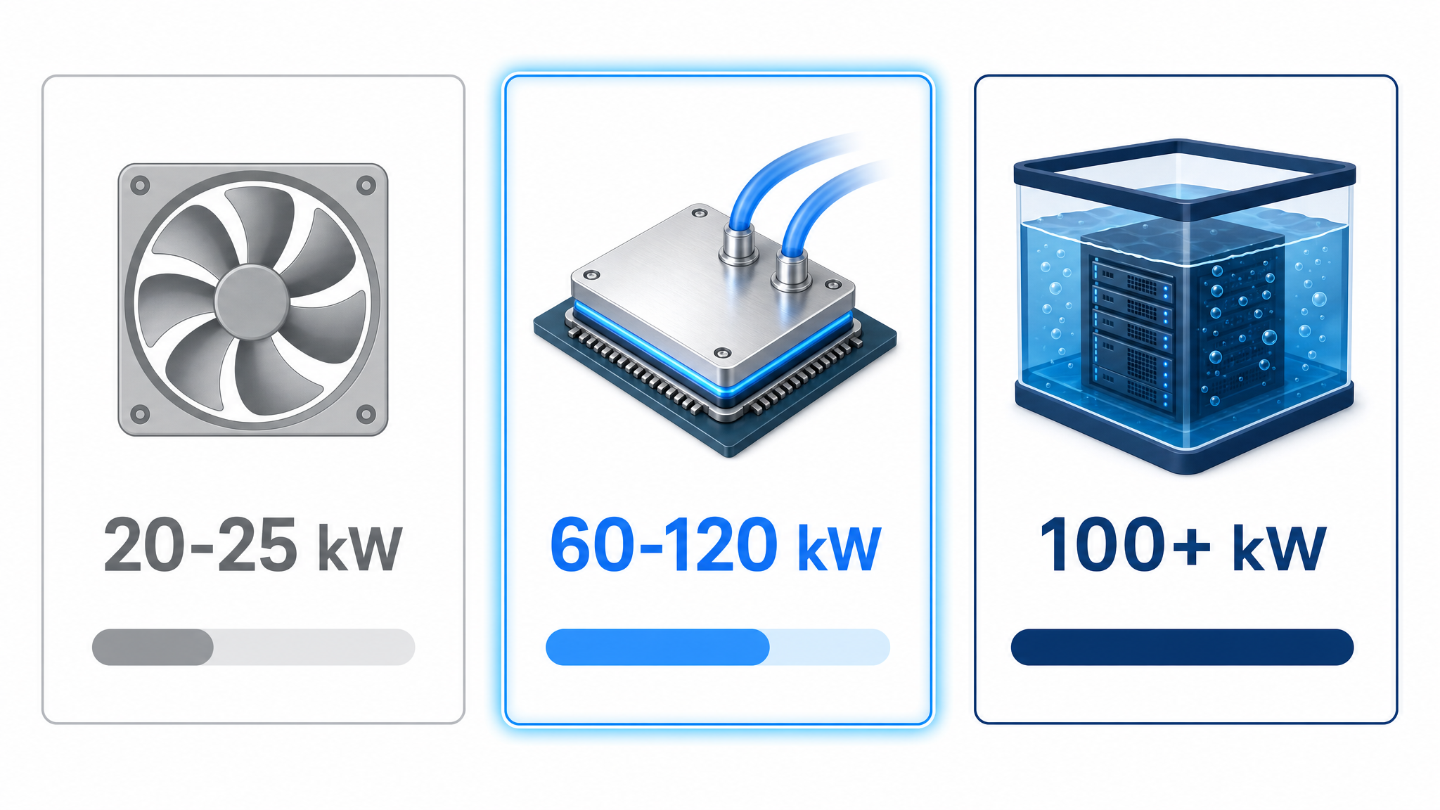 Immersion Cooling