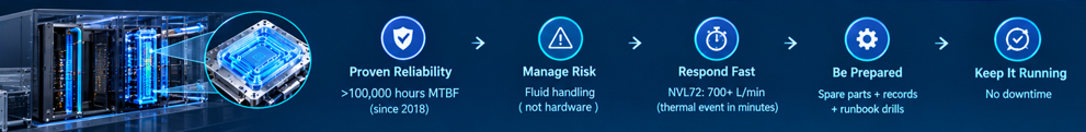 data center cooling solutions