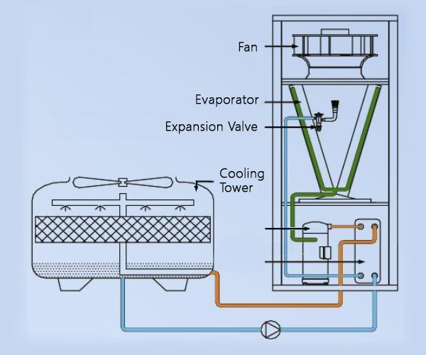 water-cooled precision AC structure diagram
