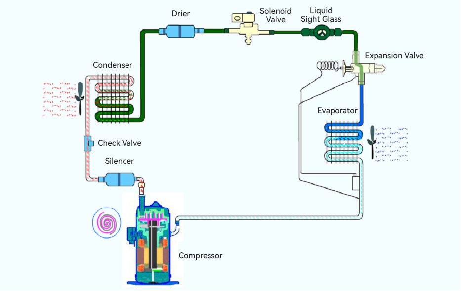 soeteck dx air-cooled precision air conditioner principle.png